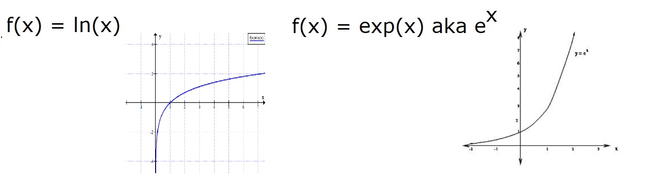 Logrithmic and Exponential